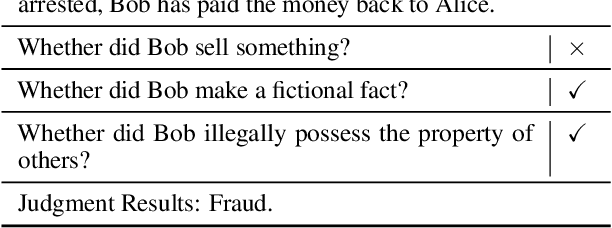 Figure 2 for How Does NLP Benefit Legal System: A Summary of Legal Artificial Intelligence