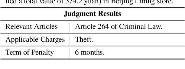 Figure 4 for How Does NLP Benefit Legal System: A Summary of Legal Artificial Intelligence