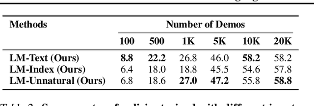 Figure 4 for Pre-Trained Language Models for Interactive Decision-Making