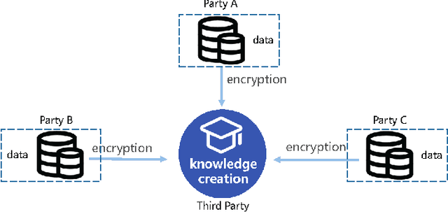 Figure 2 for Knowledge Federation: Hierarchy and Unification