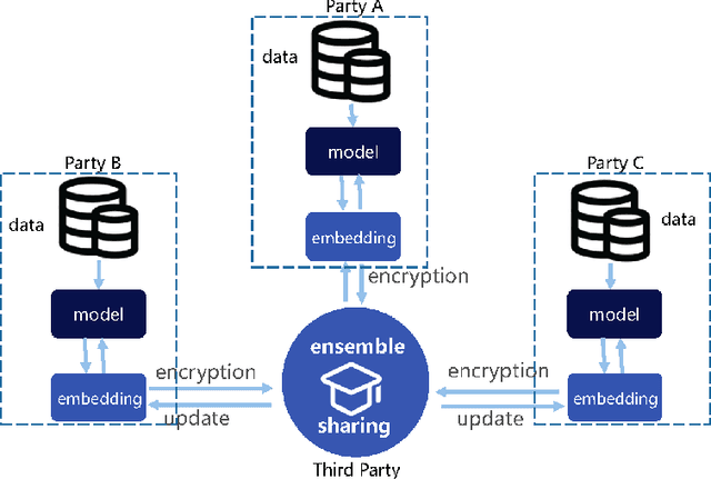 Figure 4 for Knowledge Federation: Hierarchy and Unification