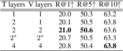 Figure 4 for Multilingual Multimodal Pre-training for Zero-Shot Cross-Lingual Transfer of Vision-Language Models