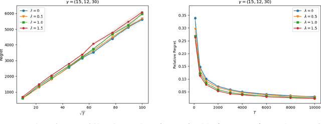 Figure 1 for Fairness-aware Network Revenue Management with Demand Learning