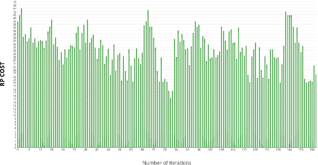 Figure 2 for Long-term area coverage and radio relay positioning using swarms of UAVs