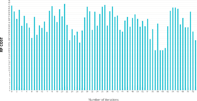 Figure 3 for Long-term area coverage and radio relay positioning using swarms of UAVs