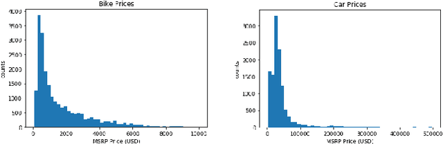 Figure 3 for AI Blue Book: Vehicle Price Prediction using Visual Features