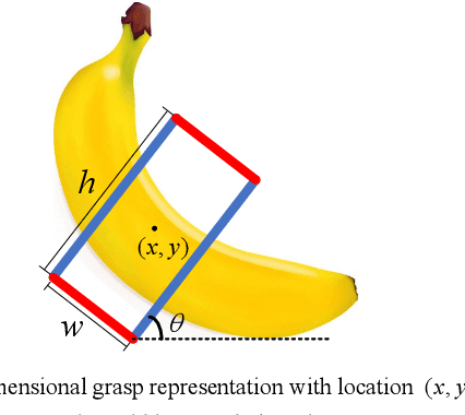 Figure 2 for Real-World Semantic Grasping Detection
