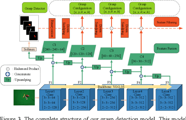 Figure 3 for Real-World Semantic Grasping Detection