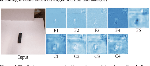 Figure 4 for Real-World Semantic Grasping Detection