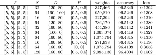 Figure 2 for User-oriented Natural Human-Robot Control with Thin-Plate Splines and LRCN