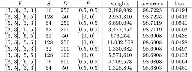 Figure 4 for User-oriented Natural Human-Robot Control with Thin-Plate Splines and LRCN