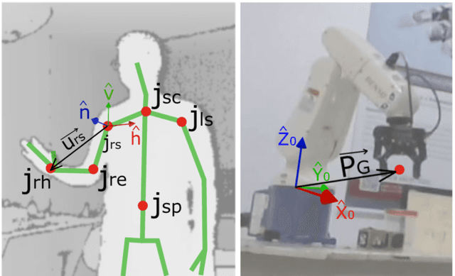 Figure 3 for User-oriented Natural Human-Robot Control with Thin-Plate Splines and LRCN