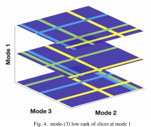 Figure 4 for Additive Tensor Decomposition Considering Structural Data Information
