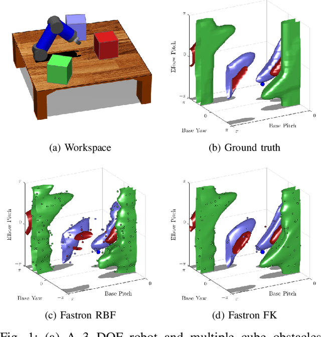 Figure 1 for Forward Kinematics Kernel for Improved Proxy Collision Checking