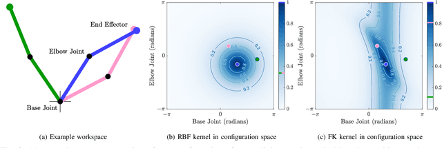 Figure 2 for Forward Kinematics Kernel for Improved Proxy Collision Checking