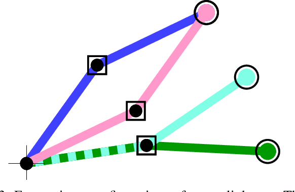 Figure 3 for Forward Kinematics Kernel for Improved Proxy Collision Checking