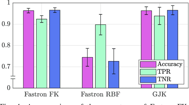 Figure 4 for Forward Kinematics Kernel for Improved Proxy Collision Checking