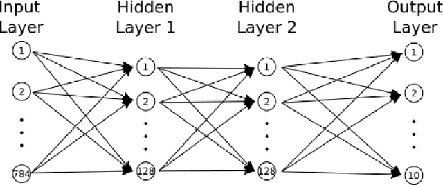 Figure 3 for Gravilon: Applications of a New Gradient Descent Method to Machine Learning