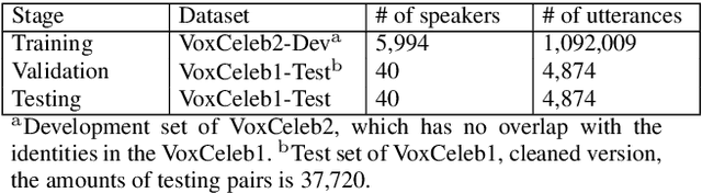 Figure 4 for Multi-stream Convolutional Neural Network with Frequency Selection for Robust Speaker Verification
