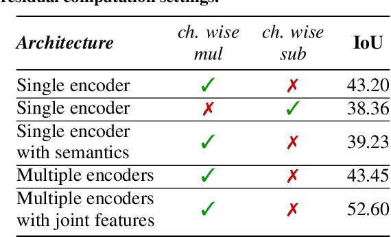 Figure 4 for LiMoSeg: Real-time Bird's Eye View based LiDAR Motion Segmentation