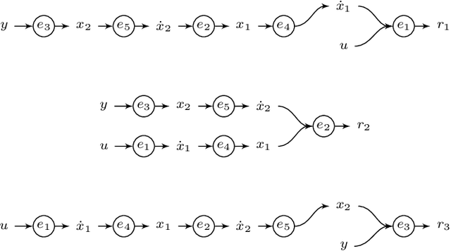 Figure 4 for Residual Generation Using Physically-Based Grey-Box Recurrent Neural Networks For Engine Fault Diagnosis
