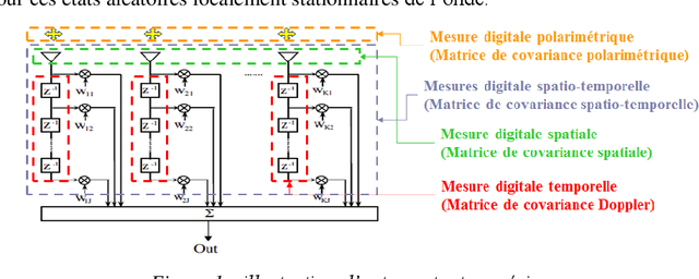 Figure 1 for The Basic Geometric Structures of Electromagnetic Digital Information: Statistical characterization of the digital measurement of spatio-Doppler and polarimetric fluctuations of the radar electromagnetic wave