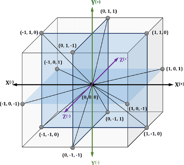 Figure 1 for Guided macro-mutation in a graded energy based genetic algorithm for protein structure prediction