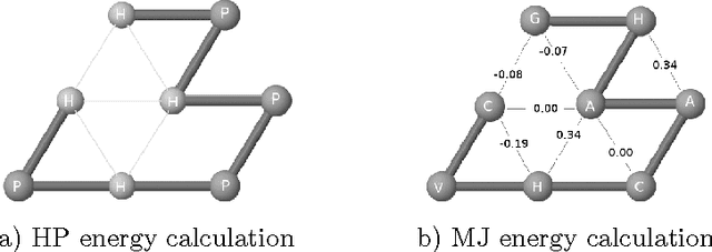 Figure 2 for Guided macro-mutation in a graded energy based genetic algorithm for protein structure prediction