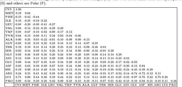 Figure 3 for Guided macro-mutation in a graded energy based genetic algorithm for protein structure prediction