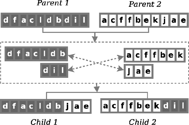 Figure 4 for Guided macro-mutation in a graded energy based genetic algorithm for protein structure prediction