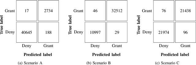 Figure 3 for Deep Learning Predictive Band Switching in Wireless Networks