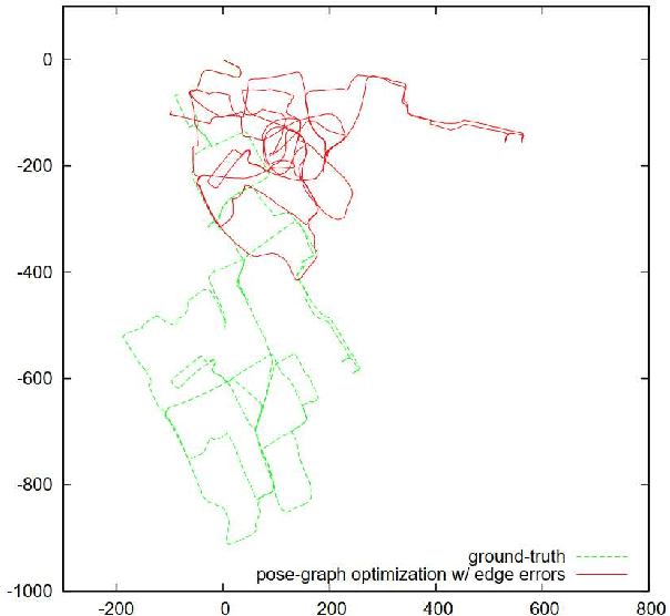 Figure 1 for Minimum Cost Multicuts for Incorrect Landmark Edge Detection in Pose-graph SLAM