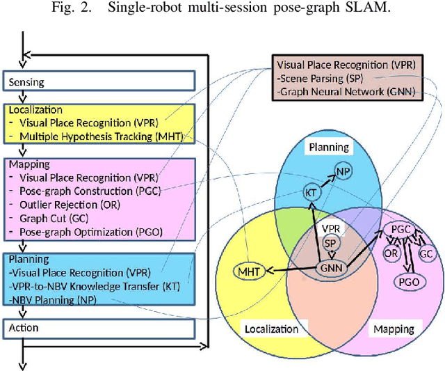Figure 3 for Minimum Cost Multicuts for Incorrect Landmark Edge Detection in Pose-graph SLAM