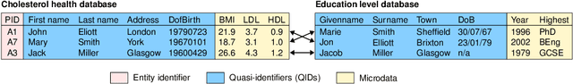 Figure 1 for Common Misconceptions about Population Data