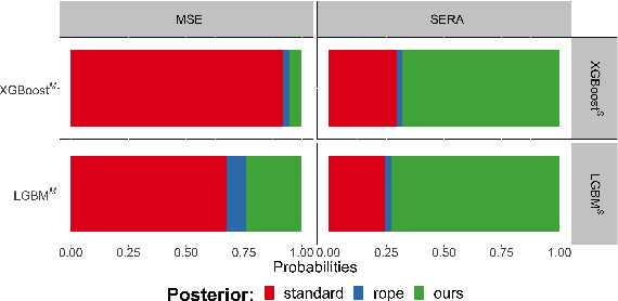 Figure 4 for Model Optimization in Imbalanced Regression