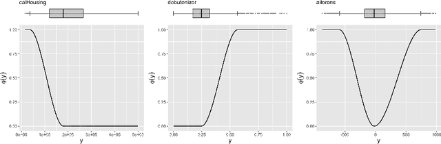 Figure 1 for Model Optimization in Imbalanced Regression