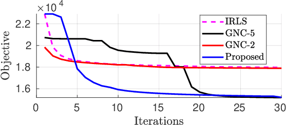 Figure 3 for A Graduated Filter Method for Large Scale Robust Estimation