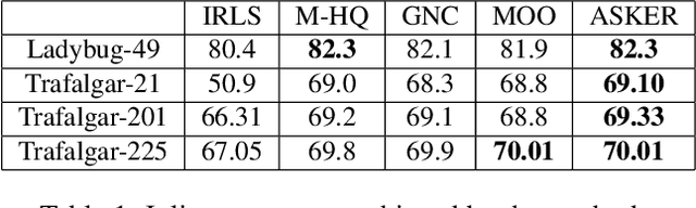 Figure 2 for A Graduated Filter Method for Large Scale Robust Estimation