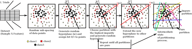 Figure 1 for Guided Random Forest and its application to data approximation