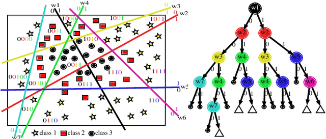 Figure 3 for Guided Random Forest and its application to data approximation