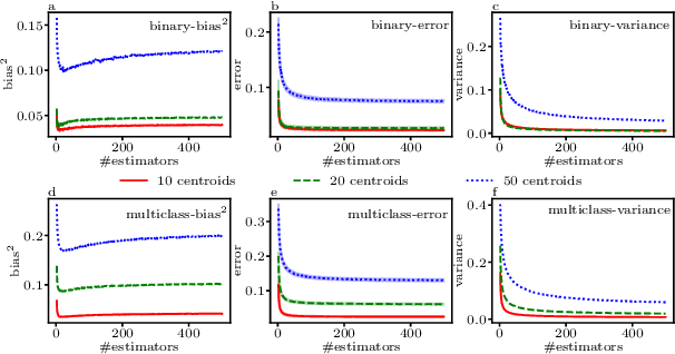 Figure 4 for Guided Random Forest and its application to data approximation