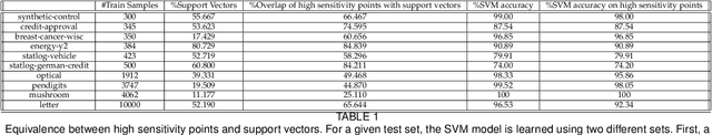 Figure 2 for Guided Random Forest and its application to data approximation