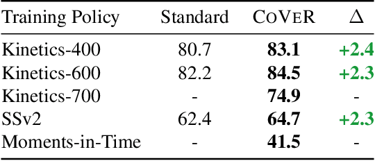 Figure 1 for Co-training Transformer with Videos and Images Improves Action Recognition