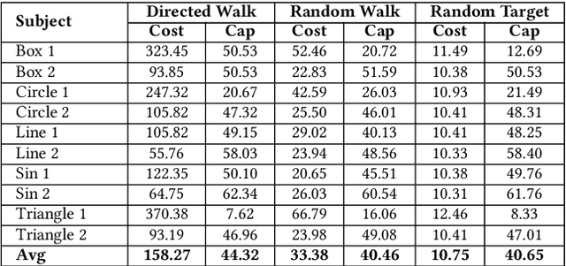 Figure 2 for Discovering Boundary Values of Feature-based Machine Learning Classifiers through Exploratory Datamorphic Testing