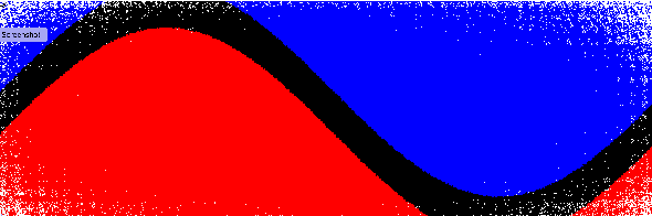 Figure 1 for Discovering Boundary Values of Feature-based Machine Learning Classifiers through Exploratory Datamorphic Testing