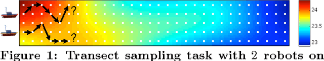 Figure 1 for Multi-Robot Informative Path Planning for Active Sensing of Environmental Phenomena: A Tale of Two Algorithms