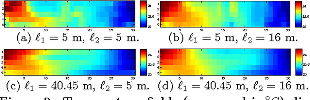 Figure 3 for Multi-Robot Informative Path Planning for Active Sensing of Environmental Phenomena: A Tale of Two Algorithms