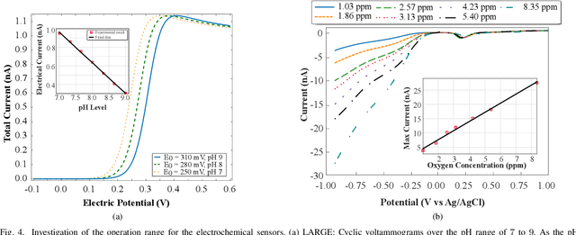 Figure 4 for Microfluidic-based Bacterial Molecular Computing on a Chip