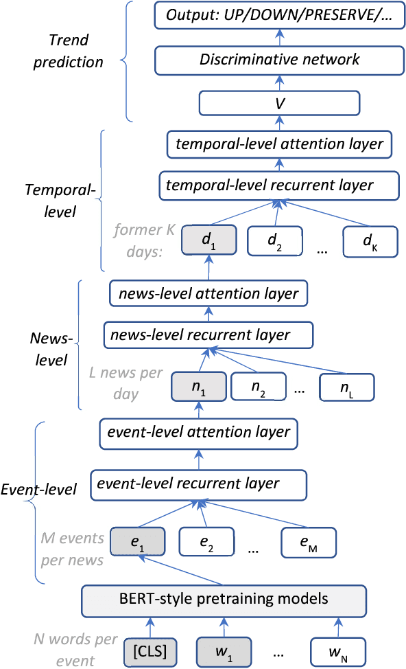 Figure 3 for Event-Driven Learning of Systematic Behaviours in Stock Markets