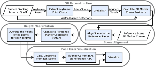 Figure 3 for 3D Reconstruction and Alignment by Consumer RGB-D Sensors and Fiducial Planar Markers for Patient Positioning in Radiation Therapy